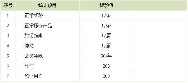 ����ͬ�I(y��)�罻�ȼ��c�ȼ��D�ˡ���(j��ng)�ֵ�����}���ތ���(y��ng)��